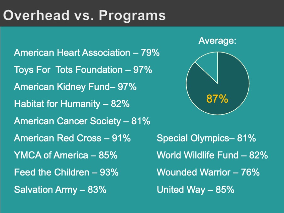 Overhead vs Programs Slide for 2023